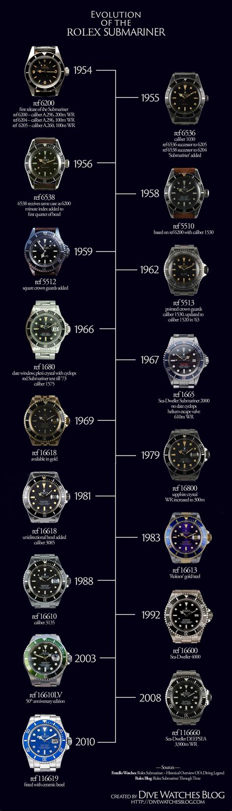 diving with rolex submariner|rolex submariner value chart.